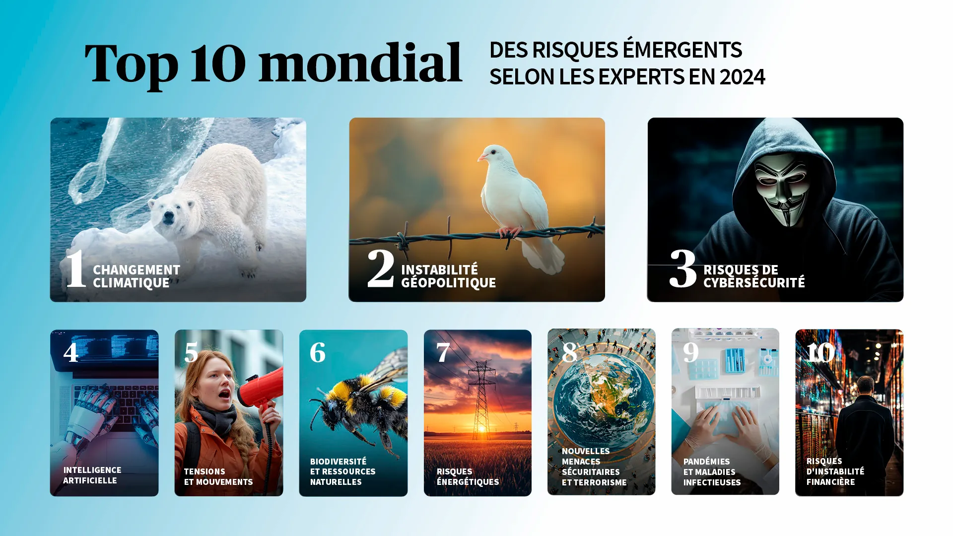 Risques futurs : La cybersécurité préoccupe les experts au Maroc, le climat inquiète le public